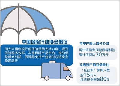 保险业精准发力，为货运物流保通保畅注入“稳定剂”